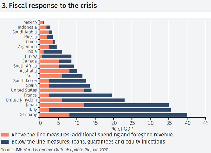 Stock market: too complacent?